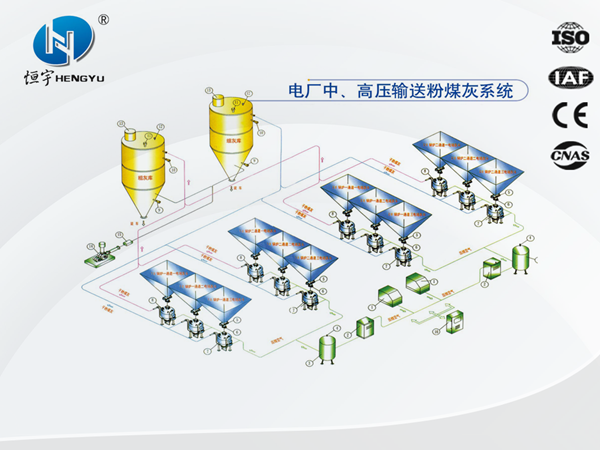 電廠中高壓輸送粉煤灰系統